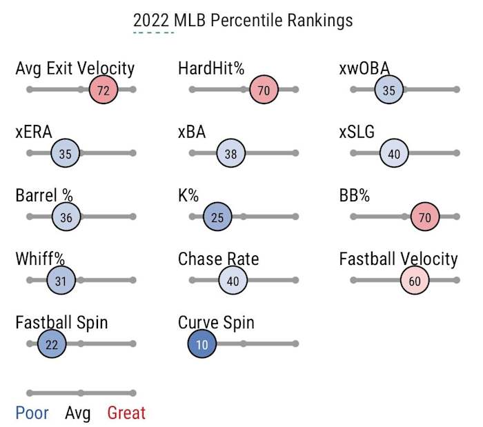 Syndergaard's savant page